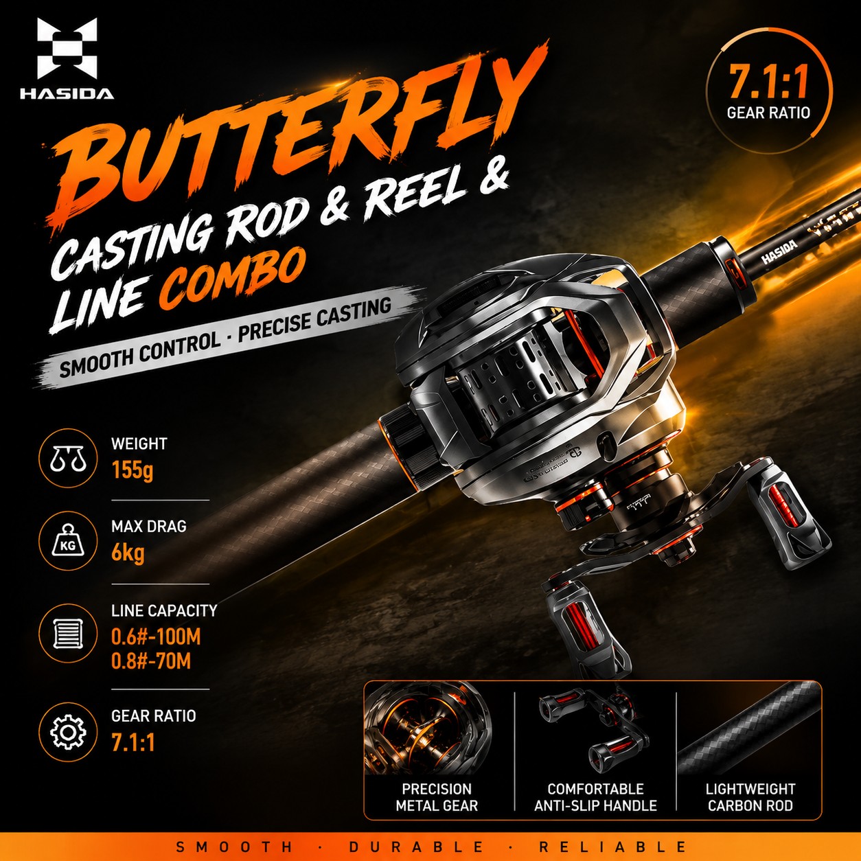 ชุดคันเบ็ดตกปลา HASIDA BFS คาร - Spincast Reel บทวิจารณ์และราคา
